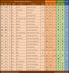 alphabetchart